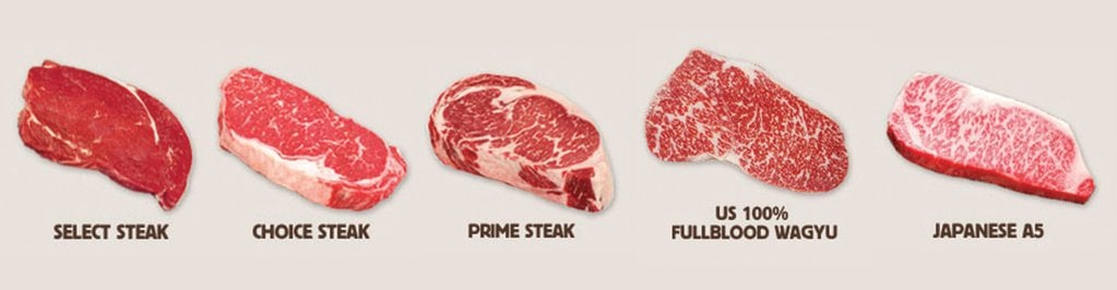 wagyu beef difference